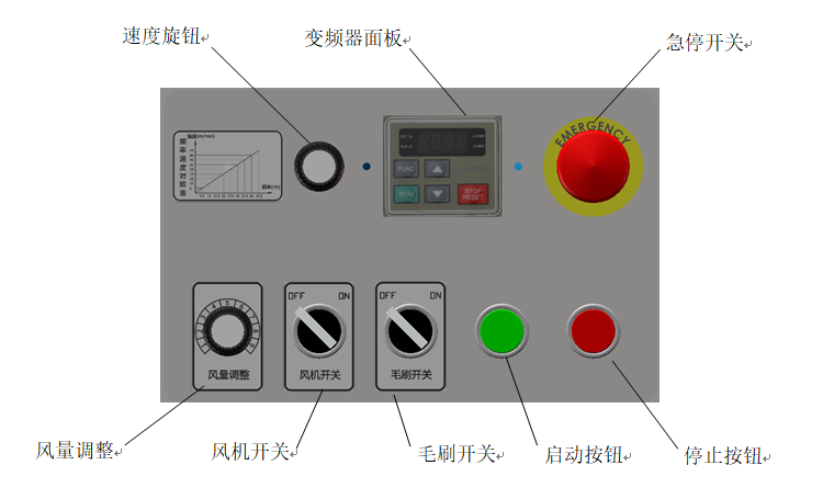 
		亲朋游戏中心-亲朋多乐斗-亲朋天天坦克大战智能SC-3000型送布机介绍
		(图2)