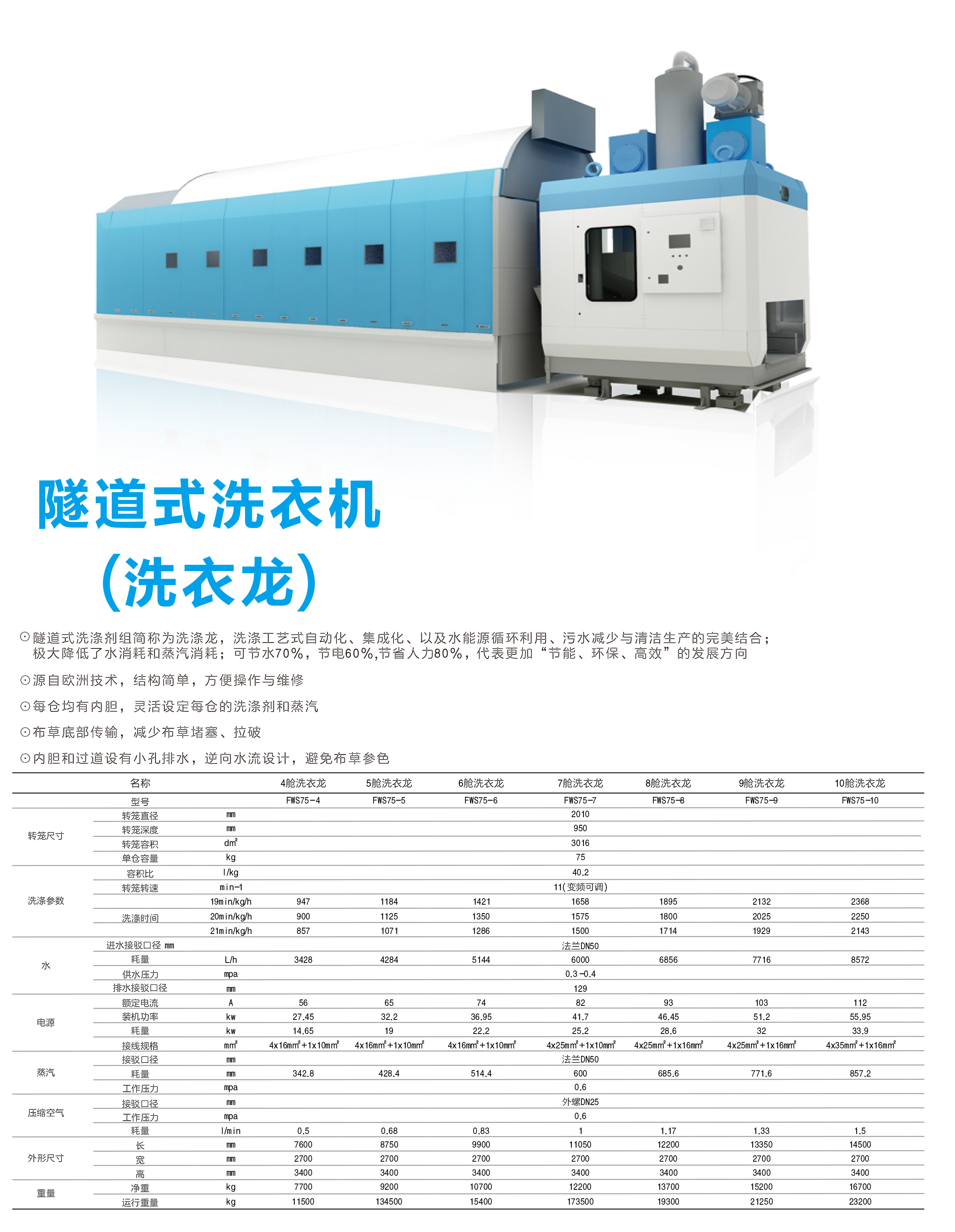 
		亲朋游戏中心-亲朋多乐斗-亲朋天天坦克大战智能10舱式酒店洗衣房隧路式洗衣机 大型医疗洗衣龙
		(图1)