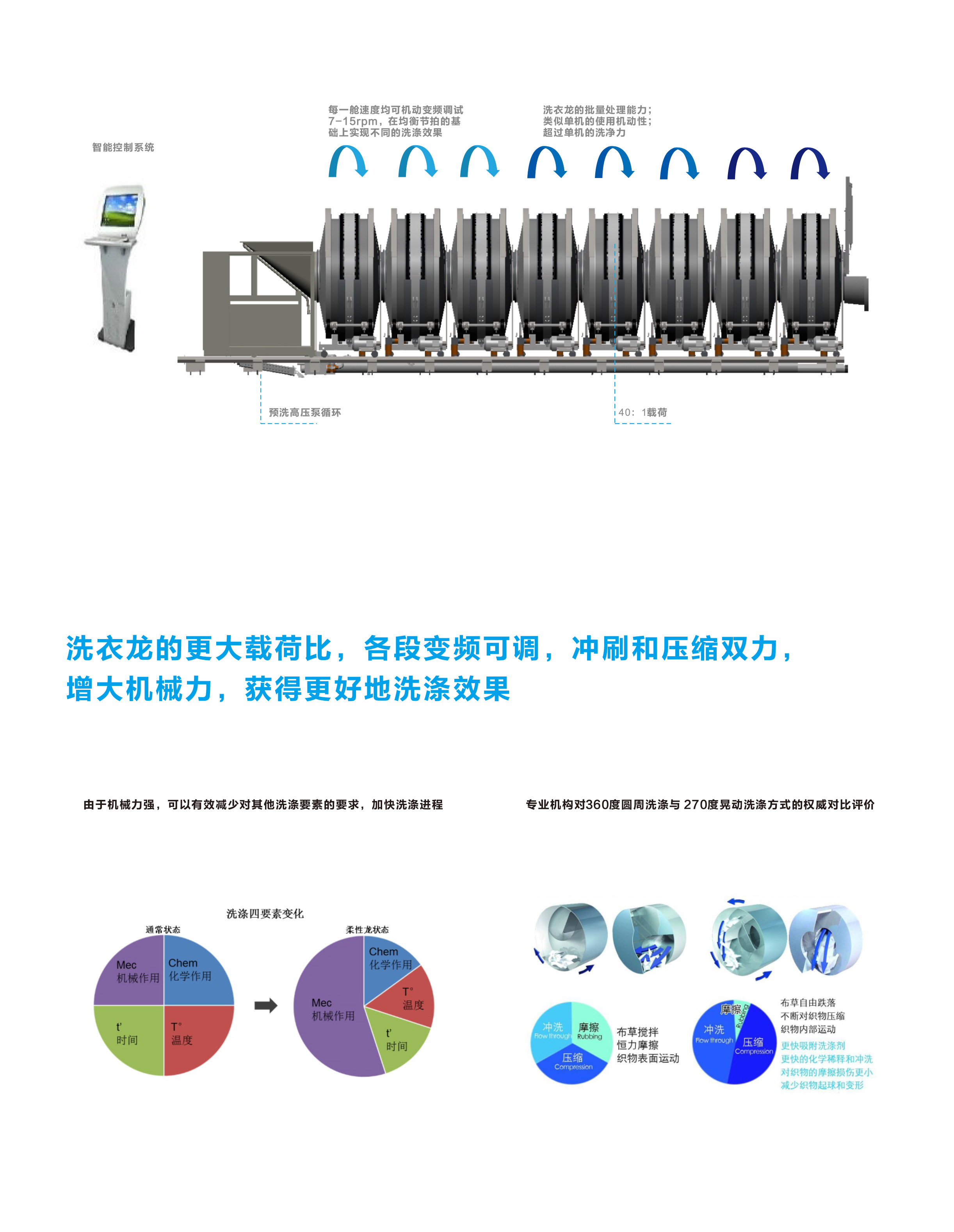 
		亲朋游戏中心-亲朋多乐斗-亲朋天天坦克大战智能10舱式酒店洗衣房隧路式洗衣机 大型医疗洗衣龙
		(图5)